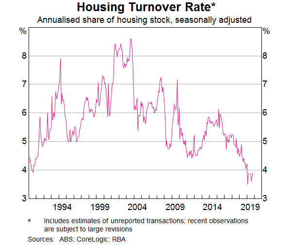 habitat turnover definition