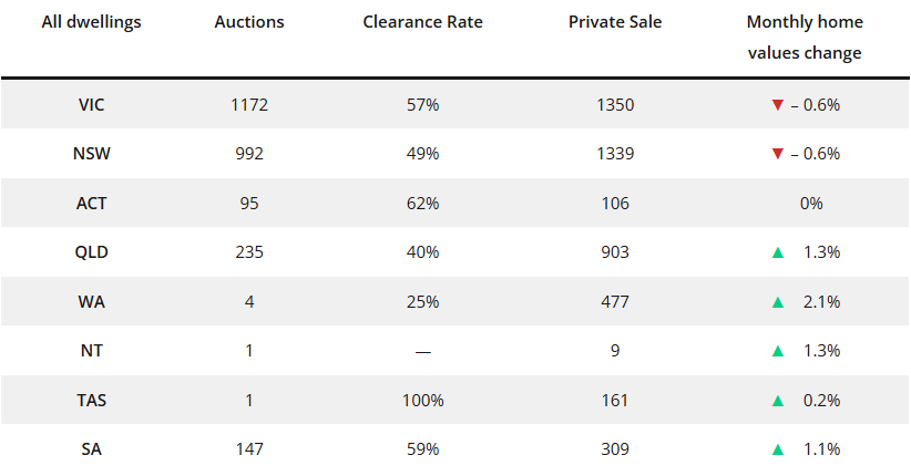 Home Value Index